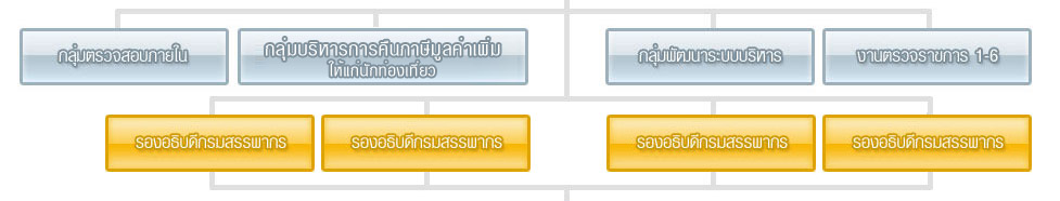 โครงสร้างการบริหาร