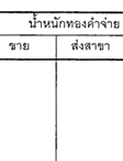 รายงานค้าทองคำ