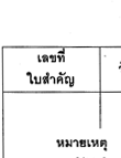 รายงานสินค้าและวัตถุดิบ