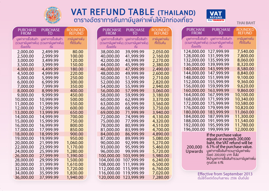 Malaysia Tax Refund Tourist