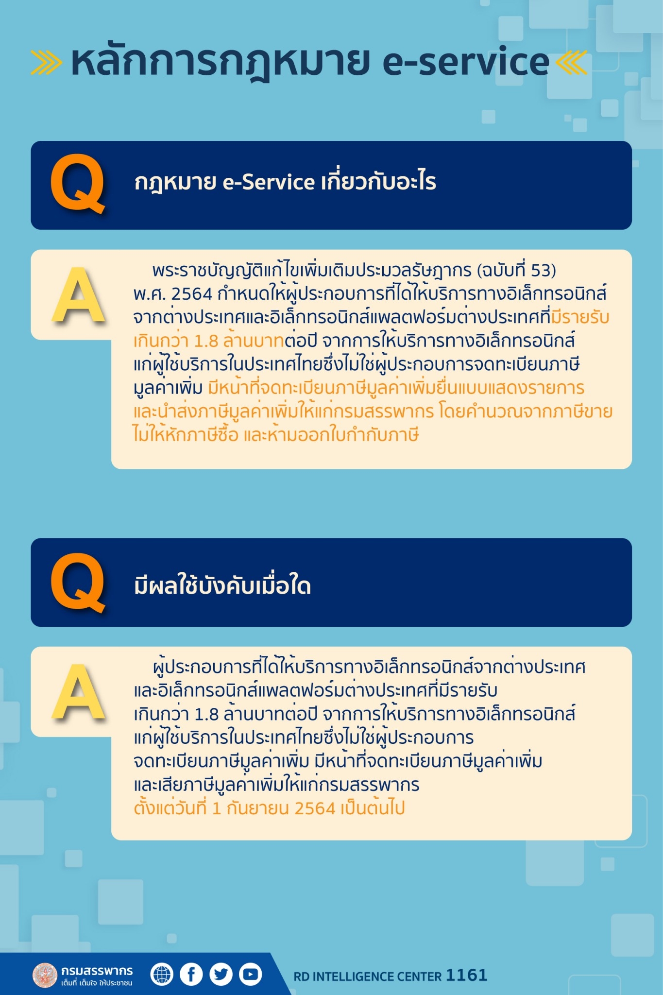 ถาม-ตอบ FAQs e-Service