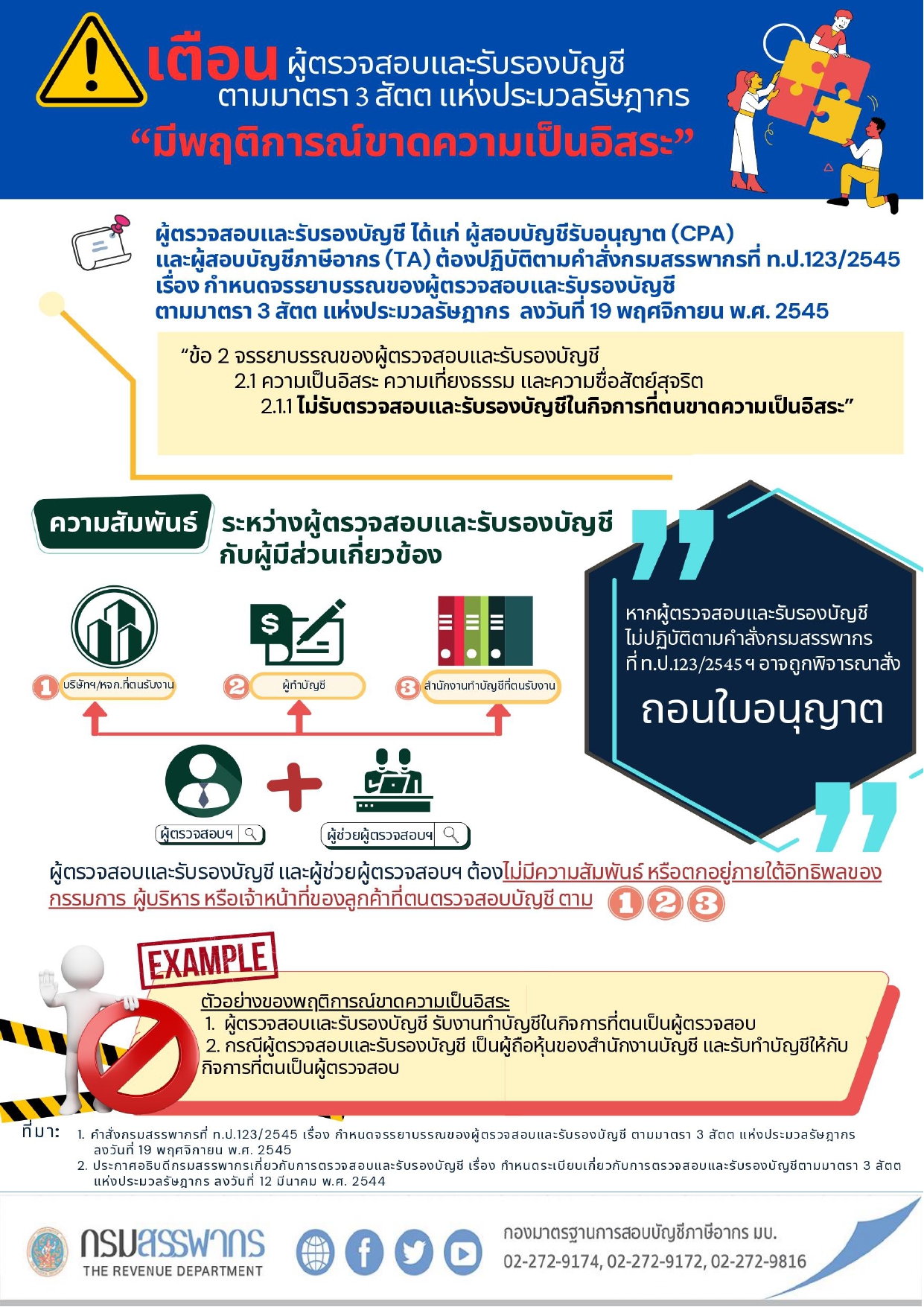 จรรยาบรรณของผู้ตรวจสอบและรับรองบัญชี ในประเด็น “ความเป็นอิสระในการปฏิบัติงาน”