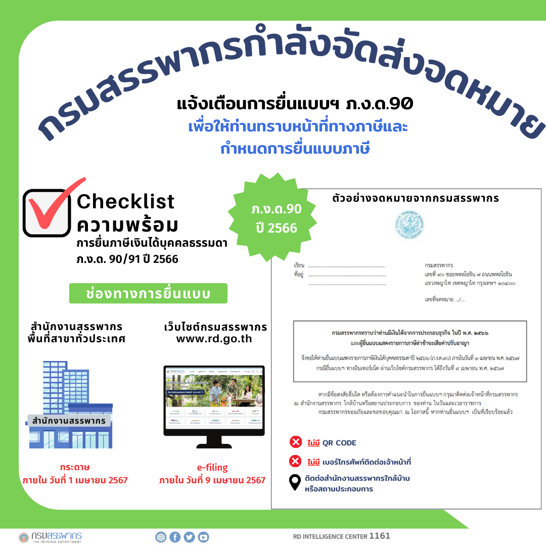 กรมสรรพากรกำลังจัดส่งจดหมายแจ้งเตือนการยื่นแบบฯ ภ.ง.ด.90 ปีภาษี 2566