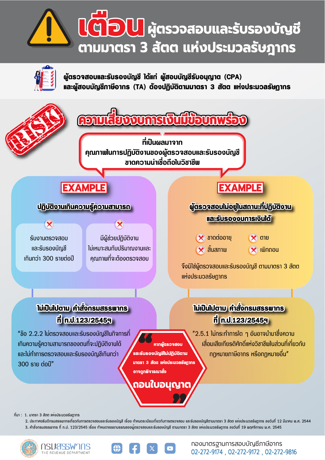 จรรยาบรรณของผู้ตรวจสอบและรับรองบัญชี ในประเด็น “การตรวจสอบและรับรองบัญชีในกิจการที่เกินความรู้ความสามารถของตนที่จะปฏิบัติงานได้”