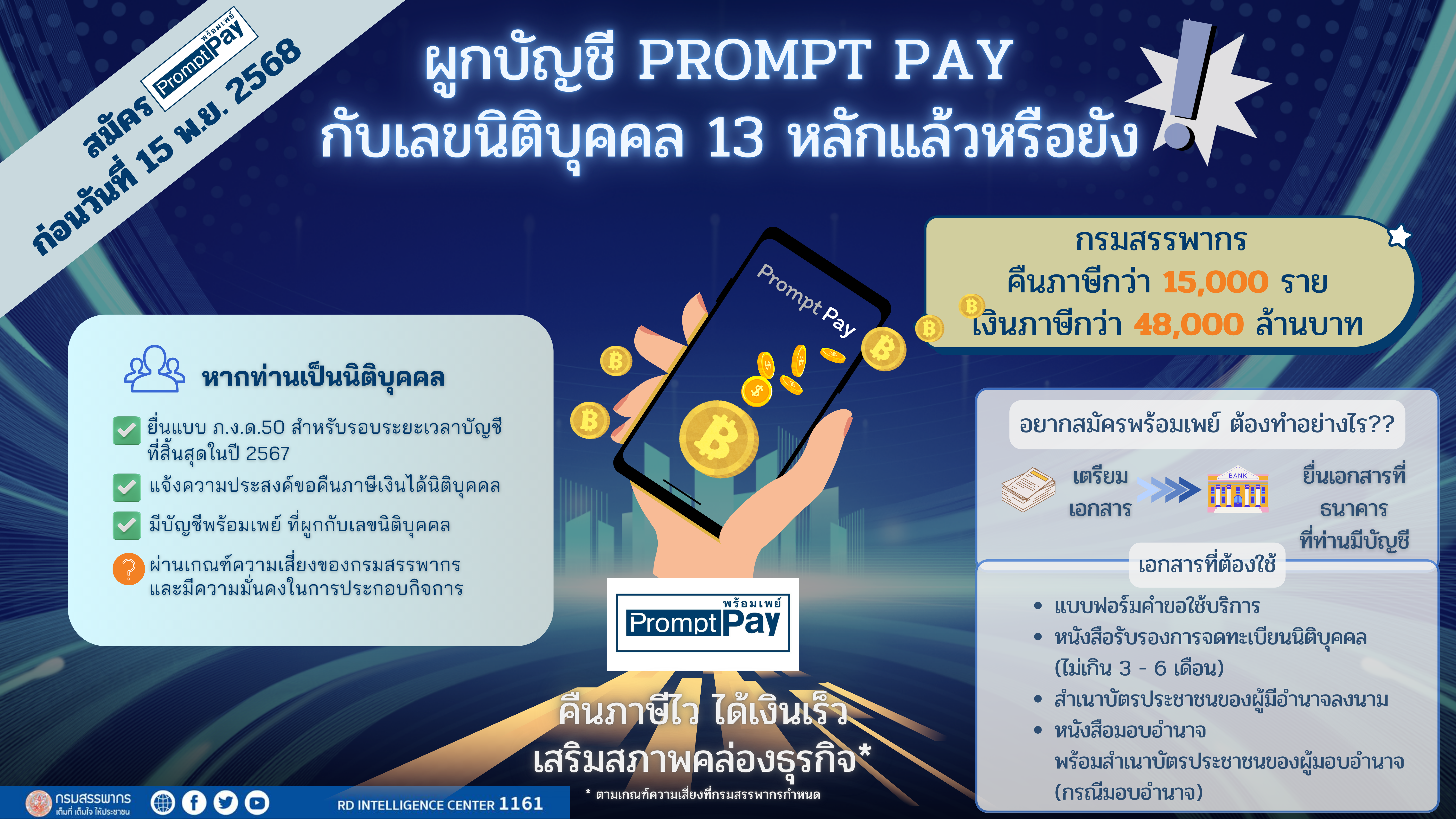 ครั้งแรกกับการคืนภาษีเงินได้นิติบุคคลจากส่วนกลางแบบ Fast Track