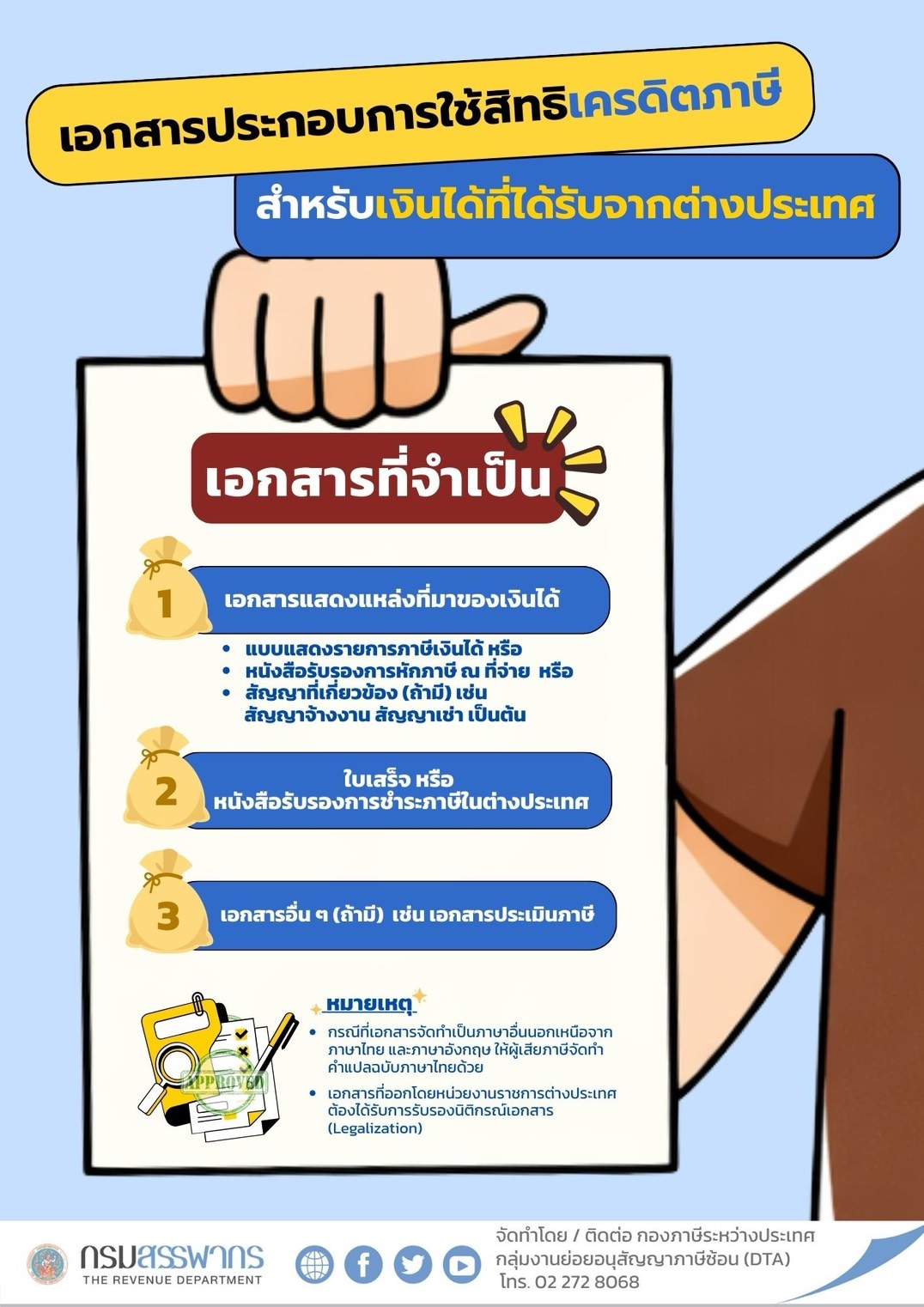 เอกสารประกอบการใช้สิทธิเครดิตภาษี สำหรับเงินได้ที่ได้รับจากต่างประเทศ