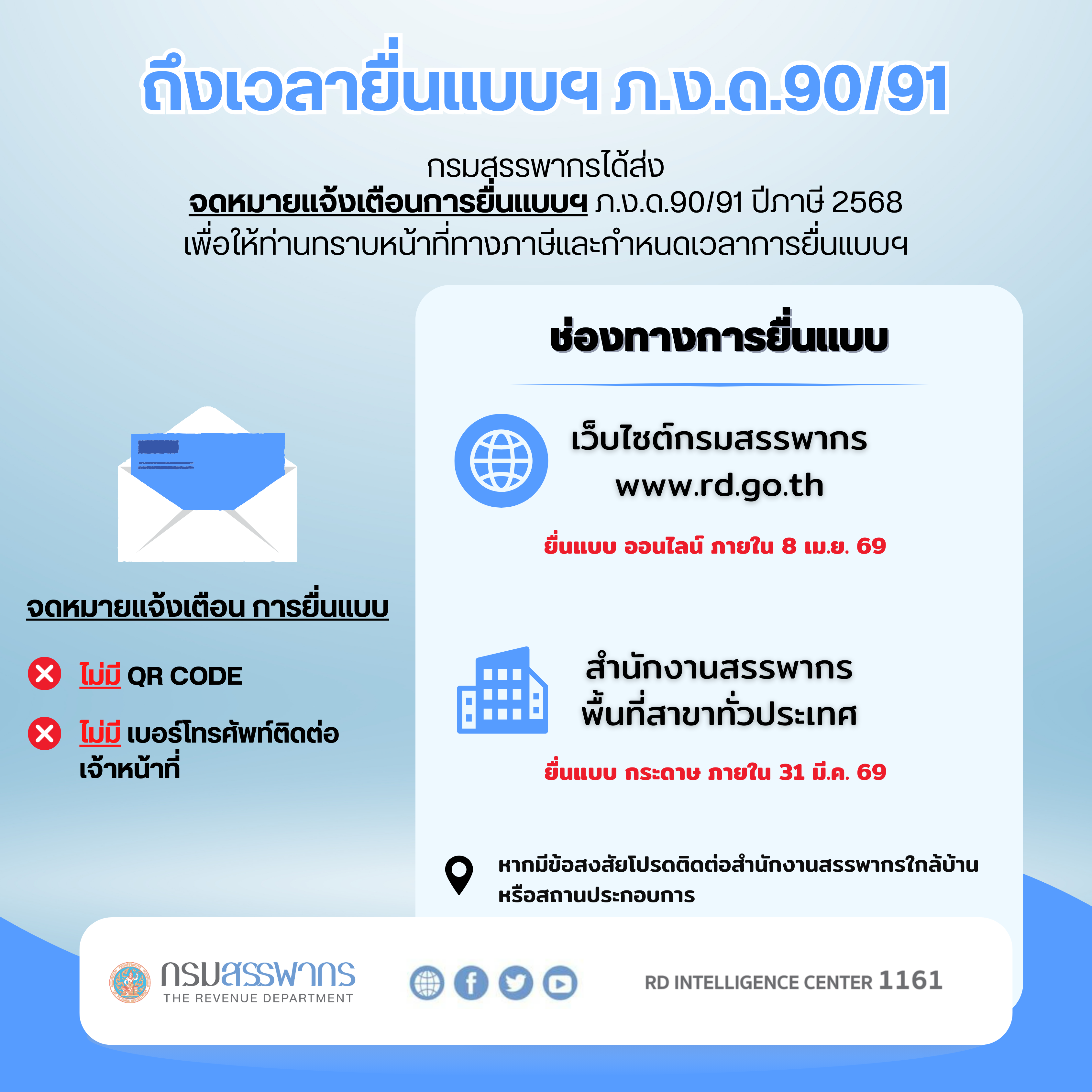 Notification Letter!! กรมสรรพากรได้ส่งจดหมายแจ้งเตือนการยื่นแบบฯ ภ.ง.ด.90/91 ปีภาษี 2568 เพื่อให้ท่านทราบหน้าที่ทางภาษีและกำหนดเวลาการยื่นแบบฯ