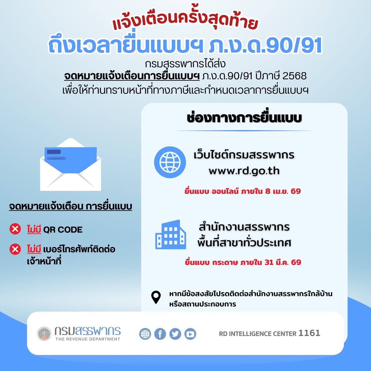 Notification Letter !! แจ้งเตือนครั้งสุดท้าย ถึงเวลายื่นแบบฯ ภ.ง.ด.90/91 กรมสรรพากรได้ส่งจดหมายแจ้งเตือนการยื่นแบบฯ ภ.ง.ด.90/91 ปีภาษี 2568 เพื่อให้ท่านทราบหน้าที่ทางภาษีและกำหนดเวลาการยื่นแบบฯ