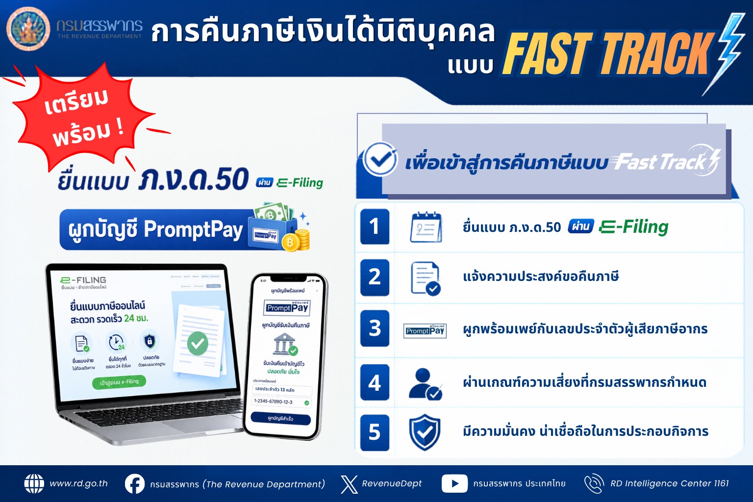 เตรียมพร้อม! การคืนภาษีเงินได้นิติบุคคลแบบ Fast Track ยื่นแบบ ภ.ง.ด.50 รอบนี้ยื่นผ่าน e-Filing เท่านั้น