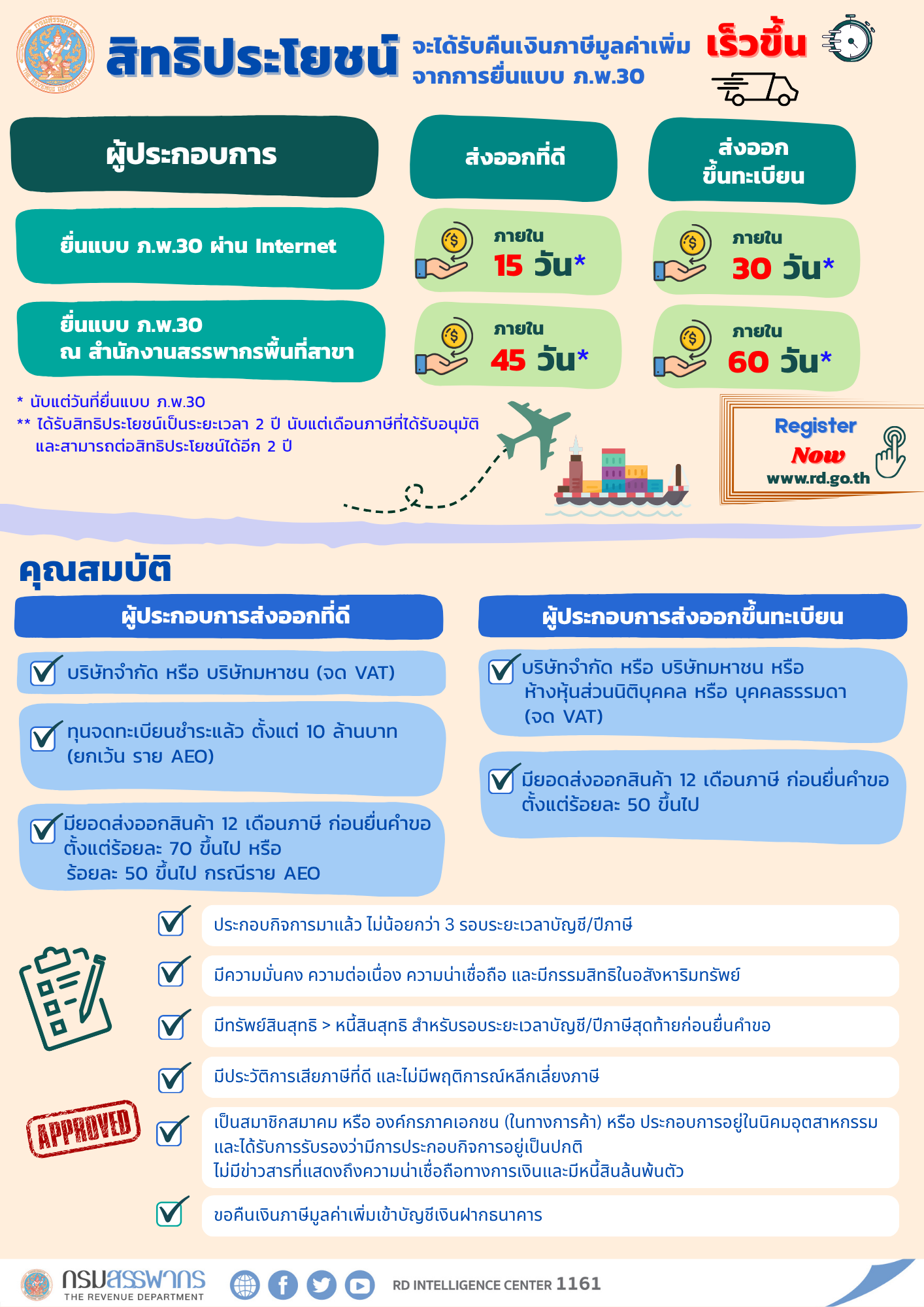 สิทธิประโยชน์สำหรับผู้ประกอบการส่งออกที่ดีและผู้ประกอบการขึ้นทะเบียน