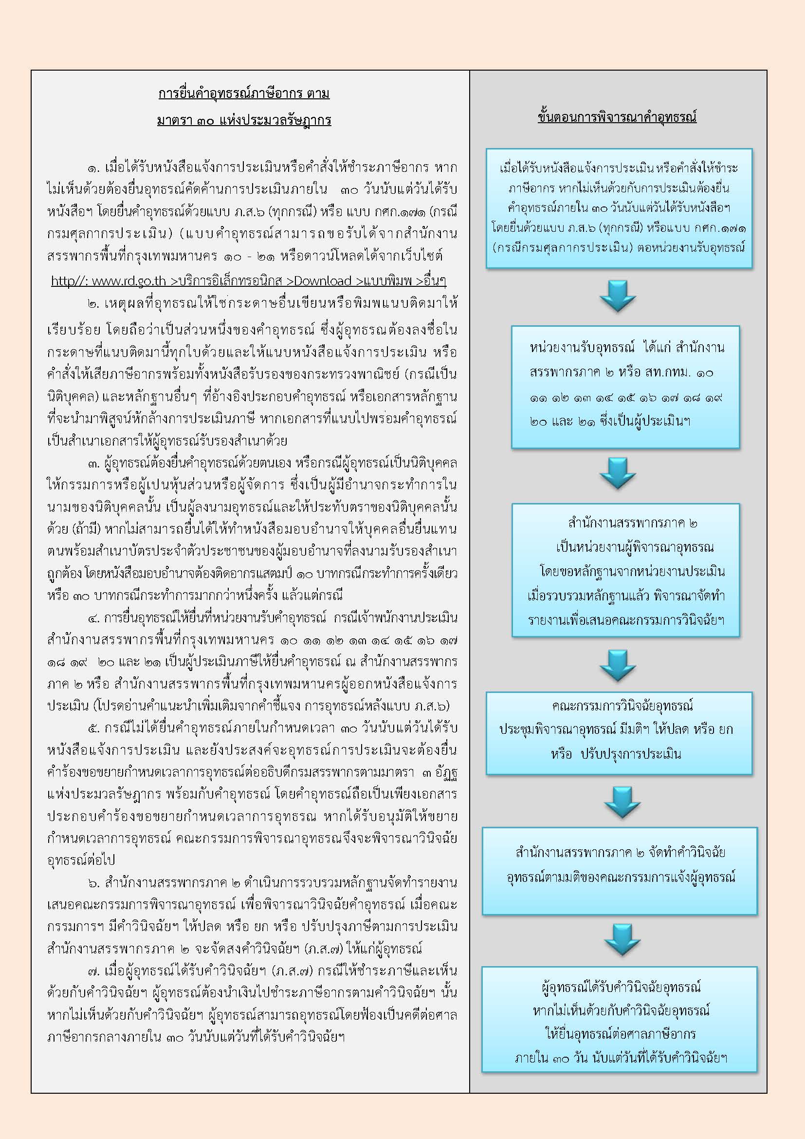 การยื่นคำอุทธรณ์ภาษีอากรตามมาตรา 30 แห่งประมวลรัษฎากร