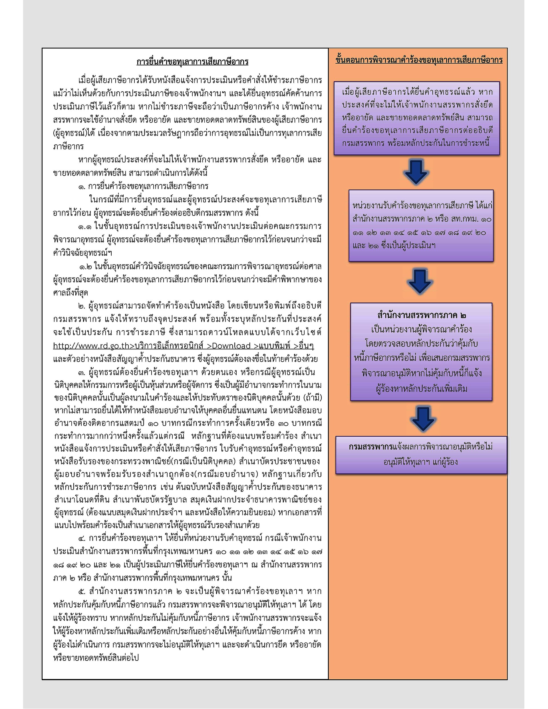 การยื่นคำขอทุเลาการเสียภาษีอากร