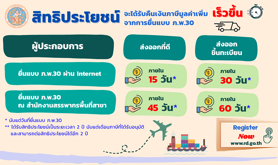 สิทธิประโยชน์ ผู้ประกอบการภาษีมูลค่าเพิ่มยื่นแบบ ภ.พ.30
