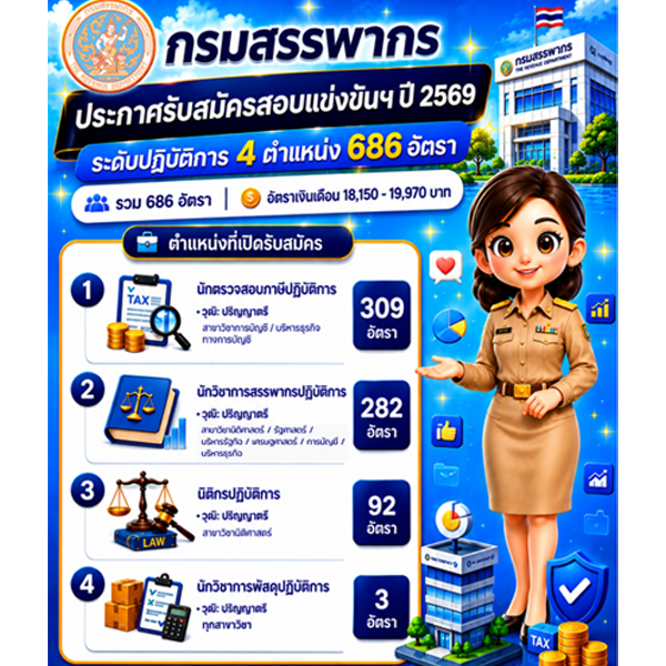 กรมสรรพากร เปิดรับสมัครสอบแข่งขัน เพื่อบรรจุแต่งตั้งบุคคลเข้ารับราชการหลายอัตรา