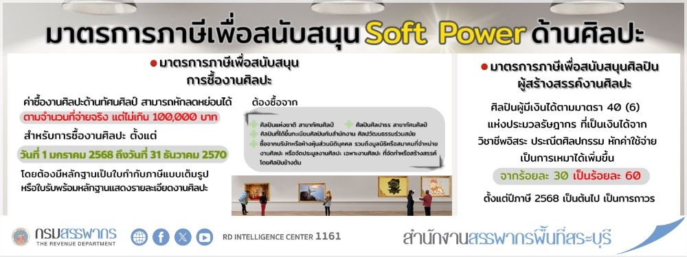 มาตรการภาษีเพื่อสนับสนุนการซื้องานศิลปะ