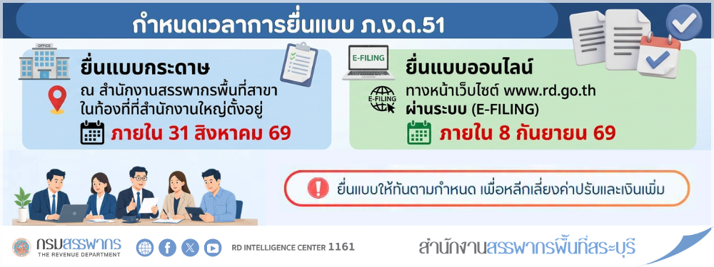 กำหนดเวลาการยื่นแบบ ภ.ง.ด.51 ปีภาษี 2569