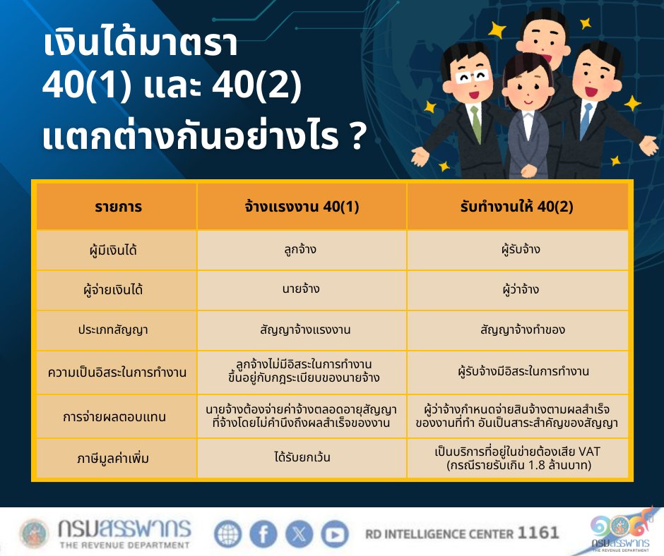 วันนี้เรามาดูเงินได้ตามมาตรา 40(1) และ (2) แตกต่างกันอย่างไร?