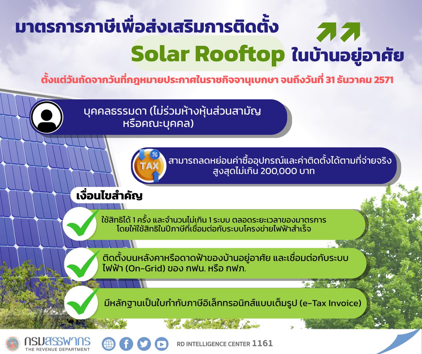 📢 กรมสรรพากร ส่งเสริมพลังงานสะอาด ออกมาตรการภาษีจูงใจ ติดตั้ง Solar Rooftop และลงทุนเครื่องจักรประหยัดพลังงาน
