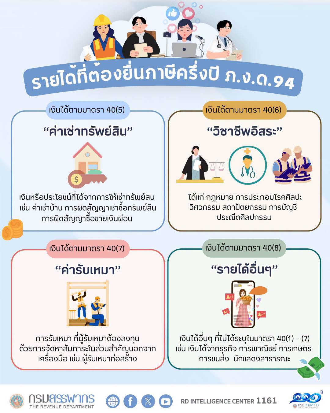 📍ประเภทเงินได้ที่นำมายื่นแบบ ภ.ง.ด.94 ภาษีเงินได้บุคคลธรรมดาครึ่งปี