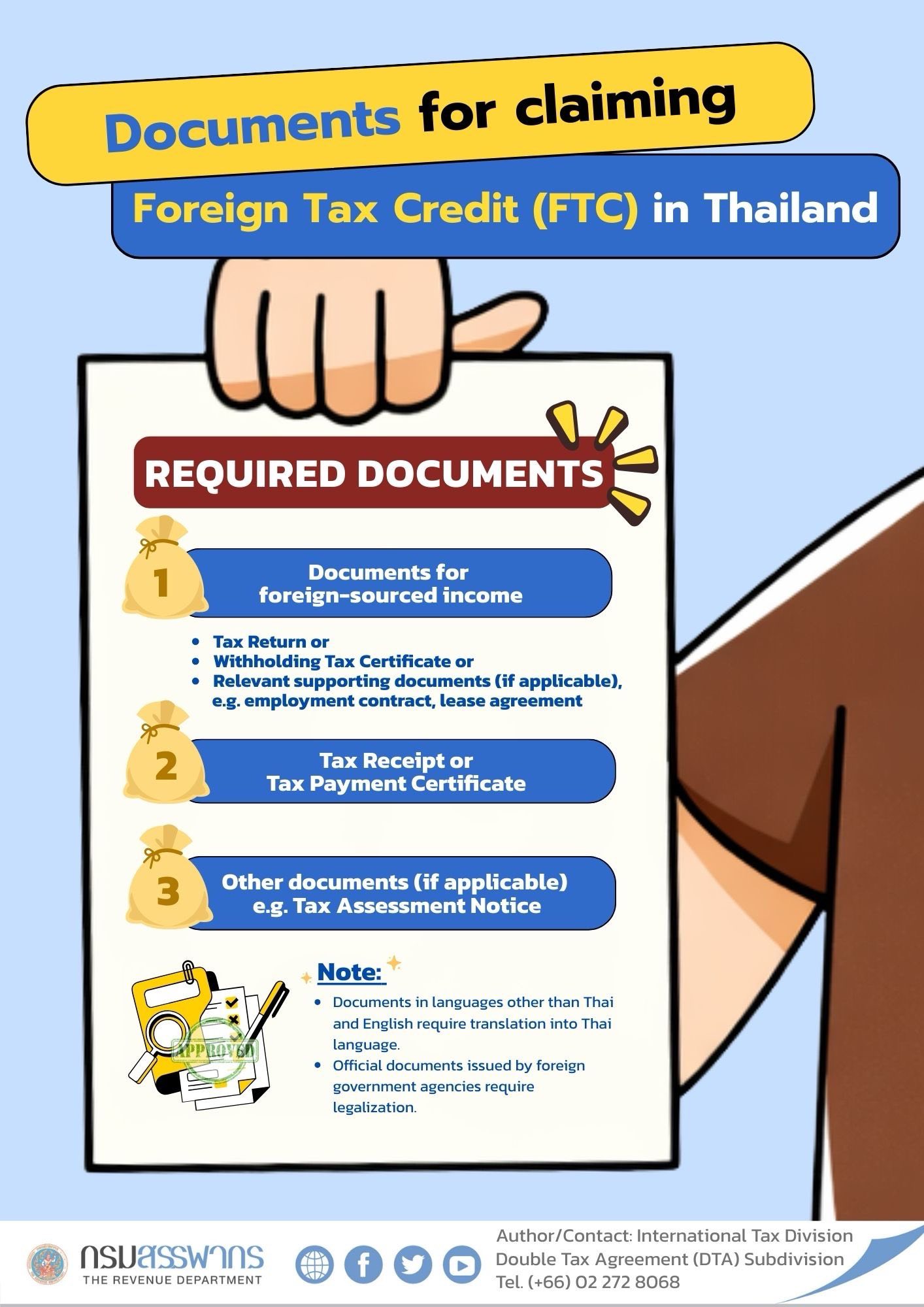 เอกสารประกอบการใช้สิทธิเครดิตภาษี สำหรับเงินได้ที่ได้รับจากต่างประเทศ