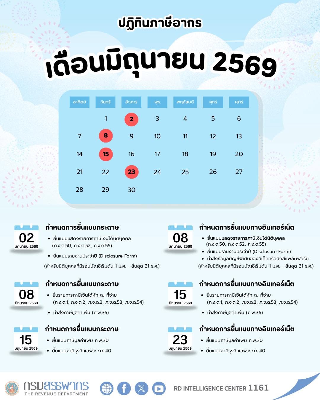 ปฏิทินภาษีอากร เดือนมิถุนายน 2569 ต้องยื่นภาษีอะไรบ้าง?