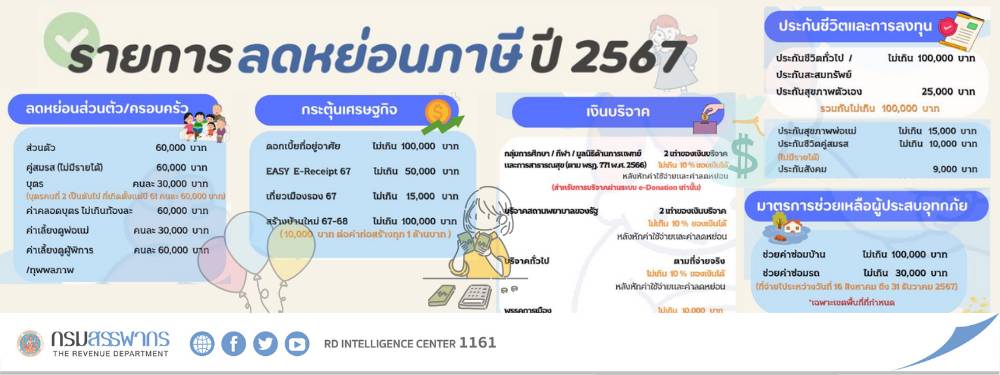 กรมสรรพากร ขอเชิญผู้มีหน้าที่เสียภาษีเงินได้บุคคลธรรมดา ยื่นแบบแสดงรายการภาษีเงินได้ ภ.ง.ด. 90/91 ประจำปีภาษี 2567