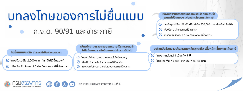 กรมสรรพากรขอเชิญชวนผู้มีรายได้ทุกท่าน ไม่ว่าจะเป็นพ่อค้าแม่ค้าออนไลน์ ผู้ขับรถส่งอาหารหรือสินค้า ยูทูบเบอร์ หรืออินฟลูเอนเซอร์ ยื่นแบบ ภ.ง.ด.90/91 สำหรับปีภาษี 2567