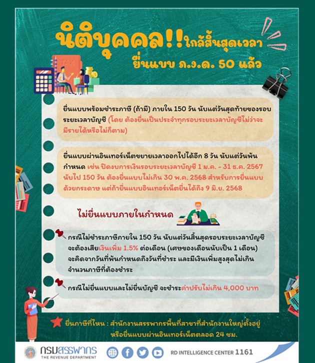นิติบุคลล50