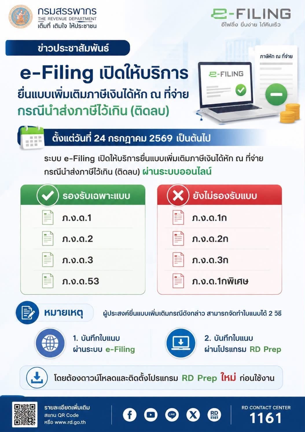 ืติดลบ