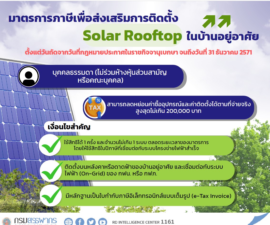 มาตรการภาษีเพื่อส่งเสริมการติดตั้ง Solar Rooftop ในบ้านอยู่อาศัย