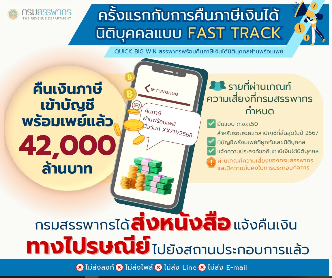 ครั้งแรกกับการคืนภาษีเงินได้นิติบุคคลแบบ FAST TRACK