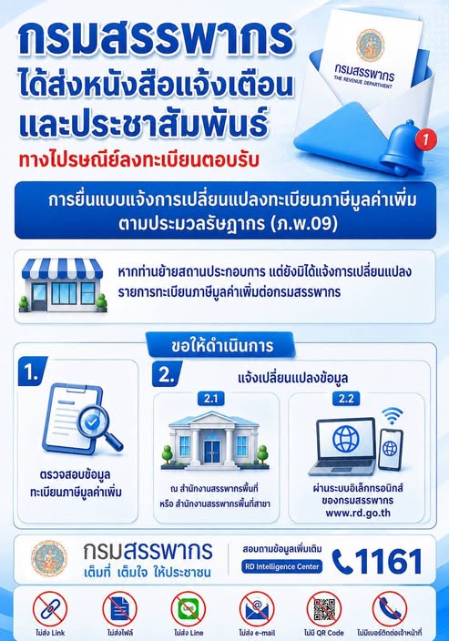 กรมสรรพากรได้ส่งหนังสือแจ้งเตือนและประชาสัมพันธ์
