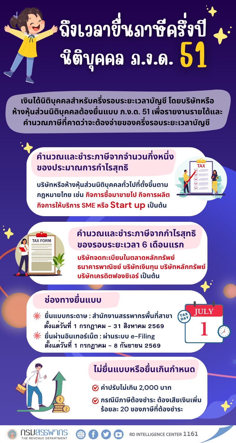 ถึงเวลายื่นภาษีครึ่งปี นิติบุคคล ภ.ง.ด.51
