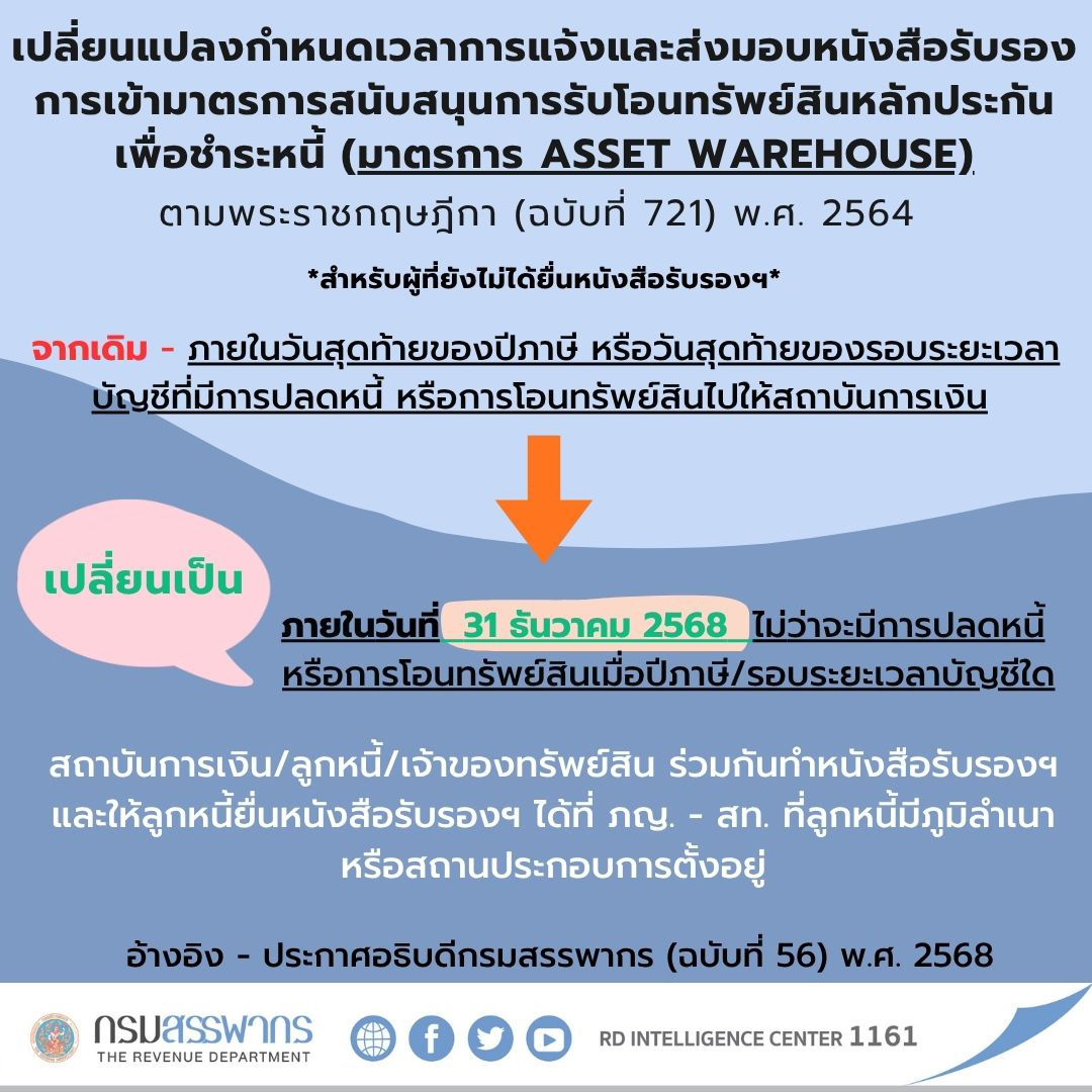 ประชาสัมพันธ์การแก้ไขกรณีกำหนดเวลาการแจ้ง และส่งมอบหนังสือรับรองการเข้ามาตรการ Asset Warehouse ตามพรฎ. (ฉบับที่ 721)