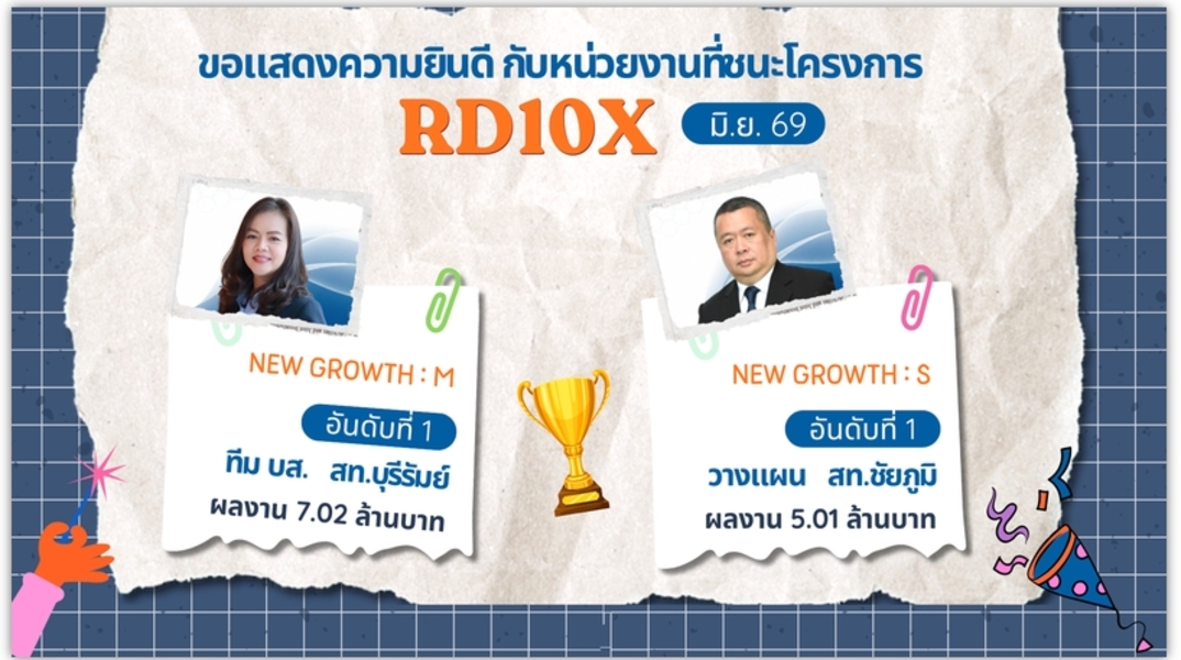 ขอแสดงความยินดีกับ ทีมบริหารการสำรวจ ส่วนวางแผนและประเมินผลที่ชนะโครงการ RD10X Version 2 ประจำเดือน มิถุนายน 2569