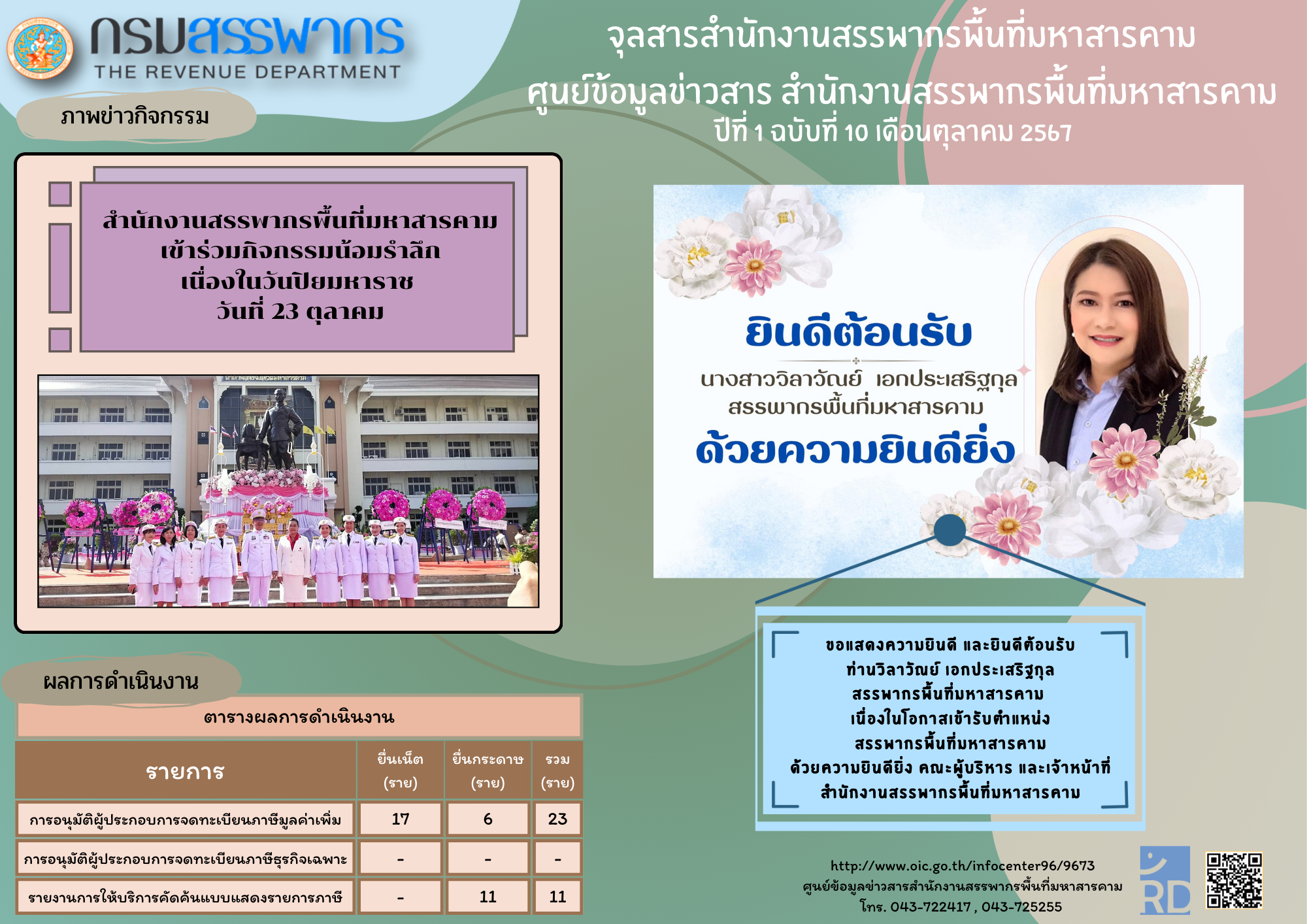 จุลสารสำนักงานสรรพากรพื้นที่มหาสารคาม ศูนย์ข้อมูลข่าวสาร สำนักงานสรรพากรพื้นที่มหาสารคาม ปีที่ 1 ฉบับที่ 10 เดือนตุลาคม