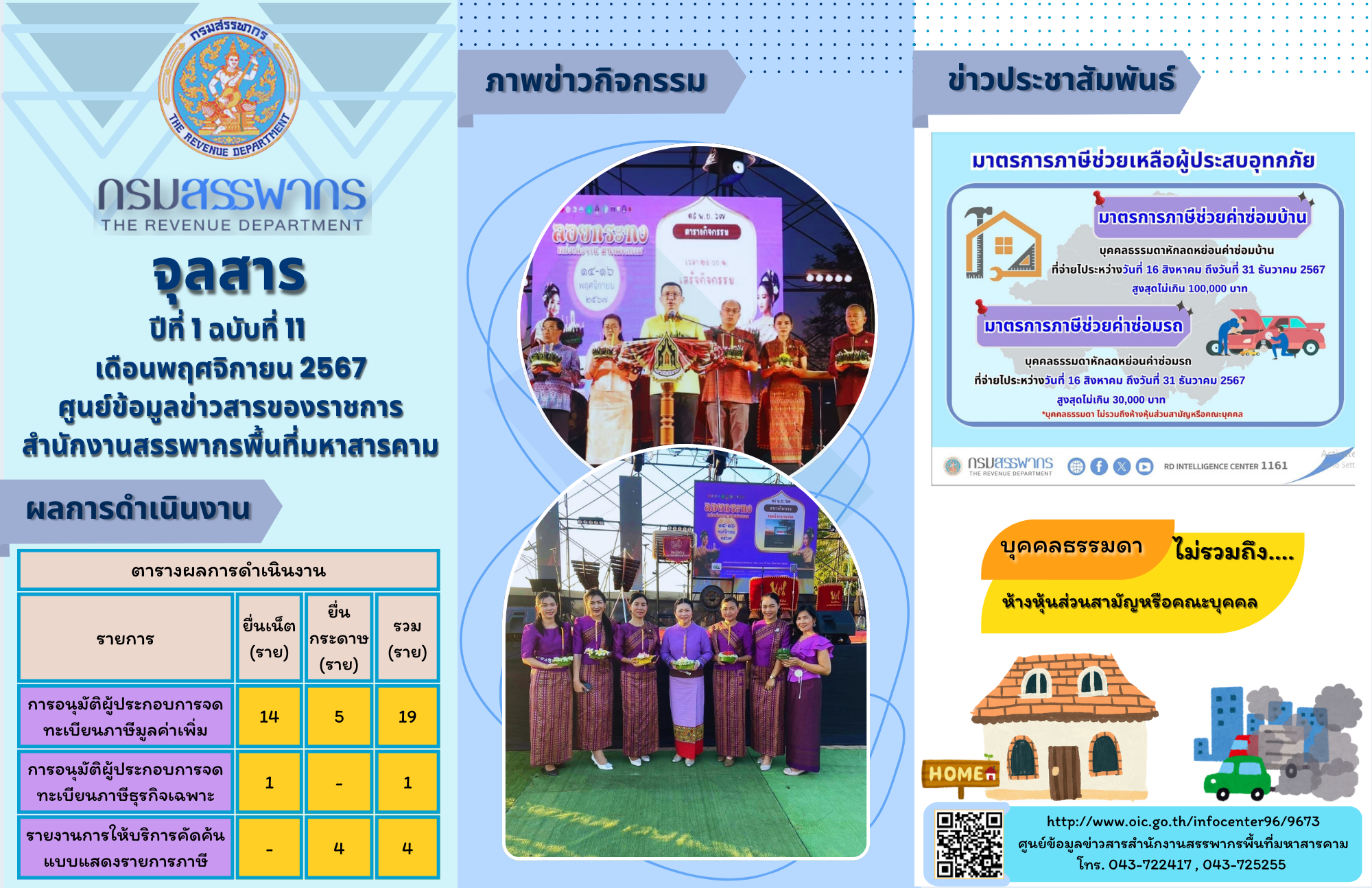 จุลสารสำนักงานสรรพากรพื้นที่มหาสารคาม ศูนย์ข้อมูลข่าวสาร สำนักงานสรรพากรพื้นที่มหาสารคาม ปีที่ 1 ฉบับที่ 11 เดือนพฤศจิกายน 2567