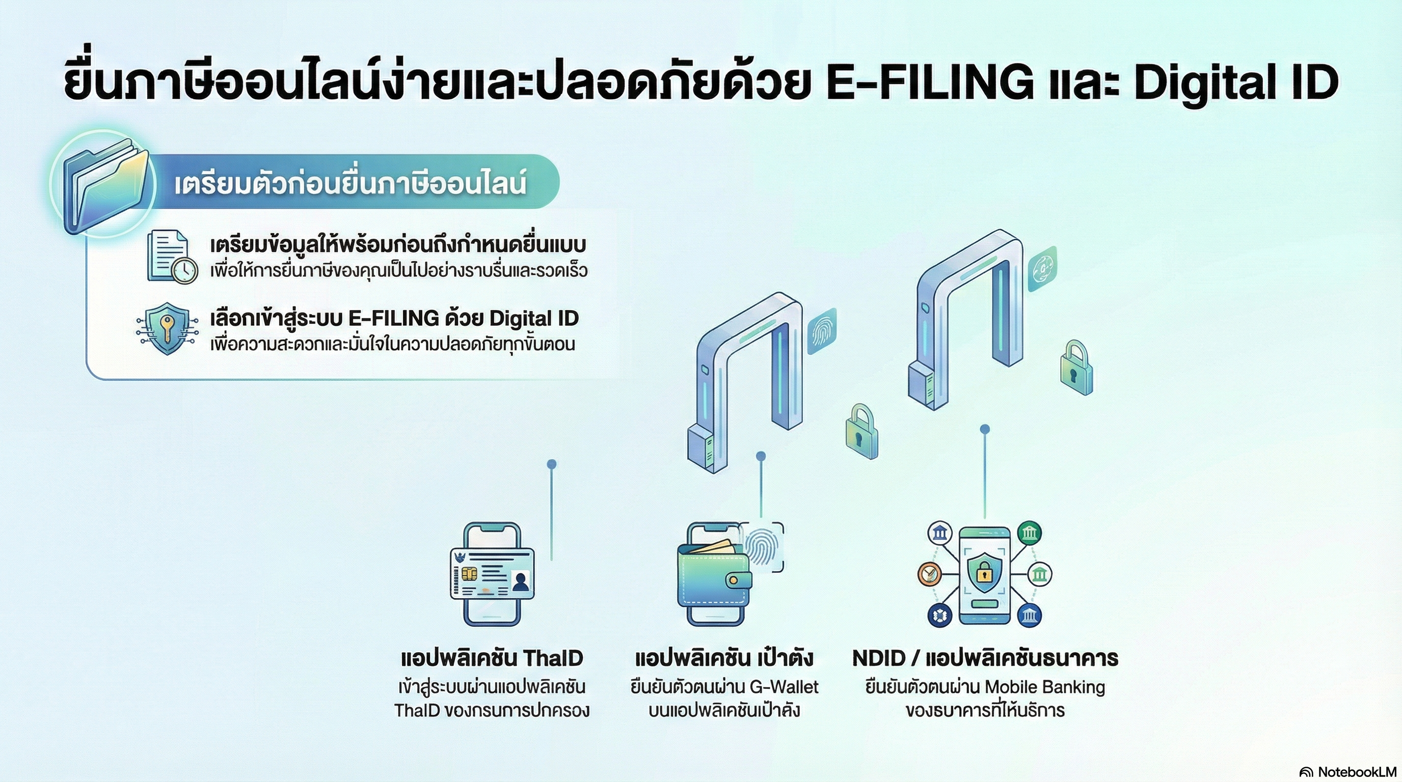 ก่อนถึงกำหนดยื่นแบบภาษีเงินได้ อย่าลืมเตรียมข้อมูลให้พร้อม และเลือกเข้าสู่ระบบ E-FILING ด้วย Digital ID
