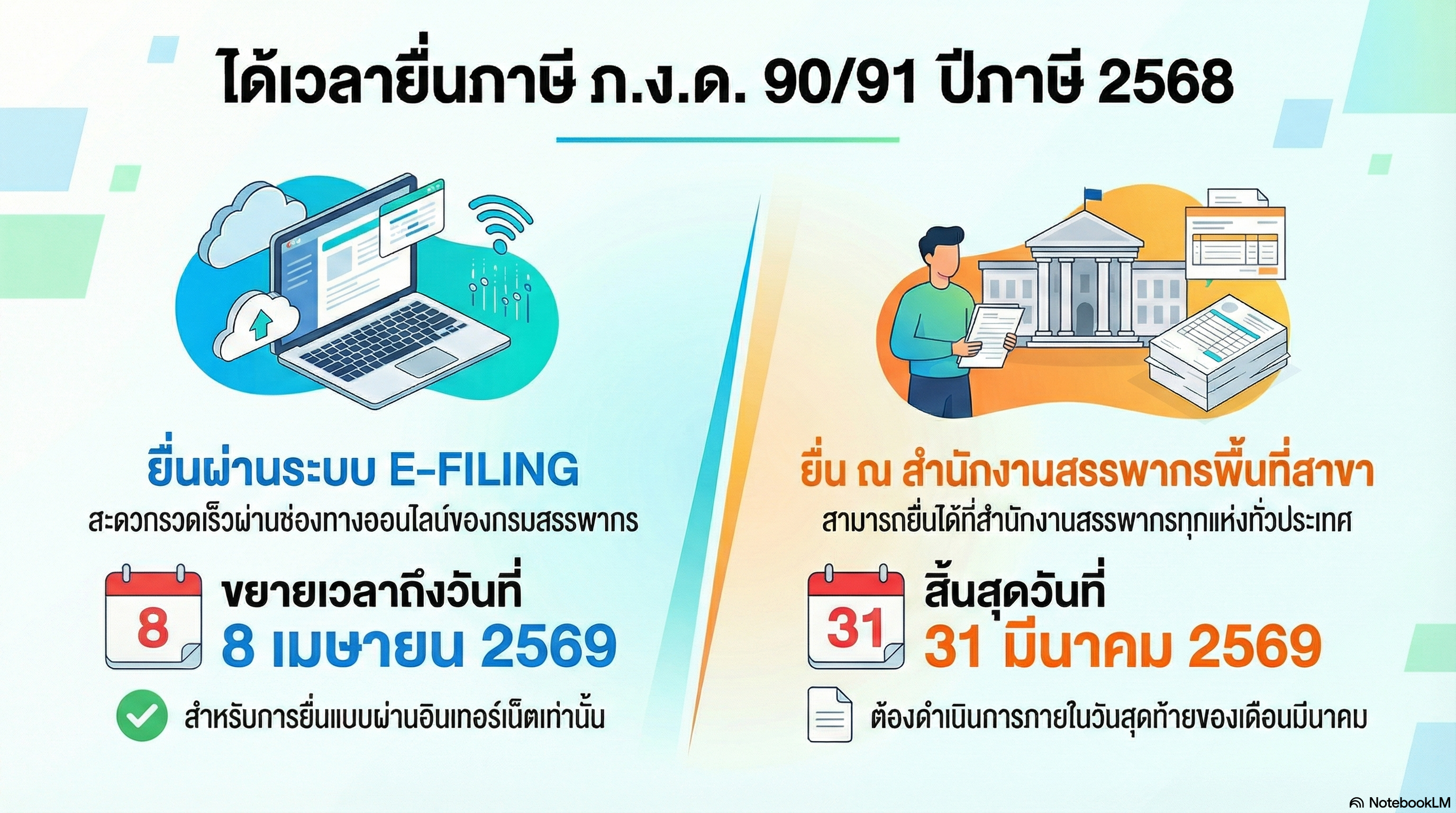 ได้เวลายื่นภาษี ภ.ง.ด.90/91 ปีภาษี 2568