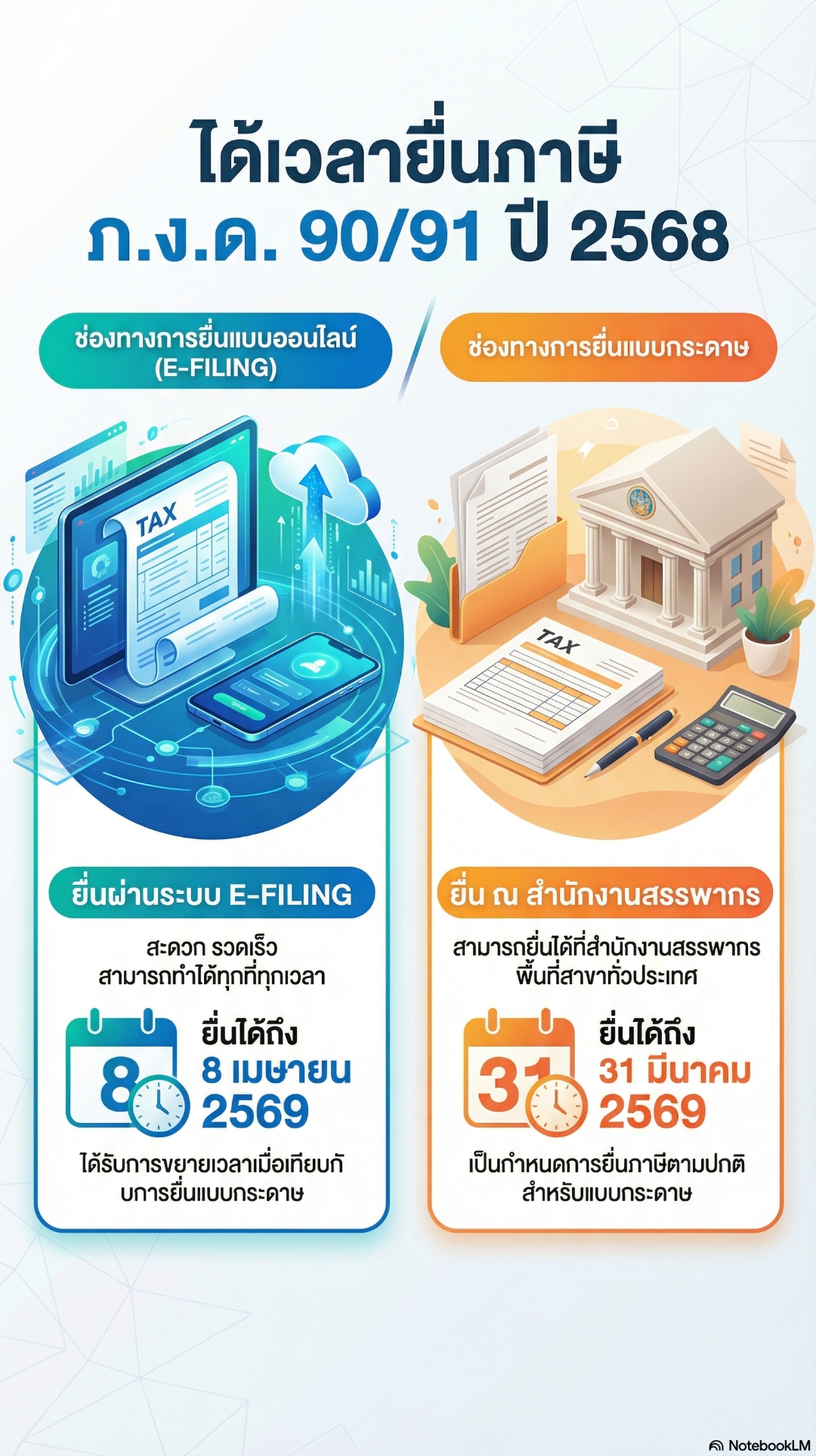 ได้เวลายื่นภาษี ภ.ง.ด.90/91 ปีภาษี 2568