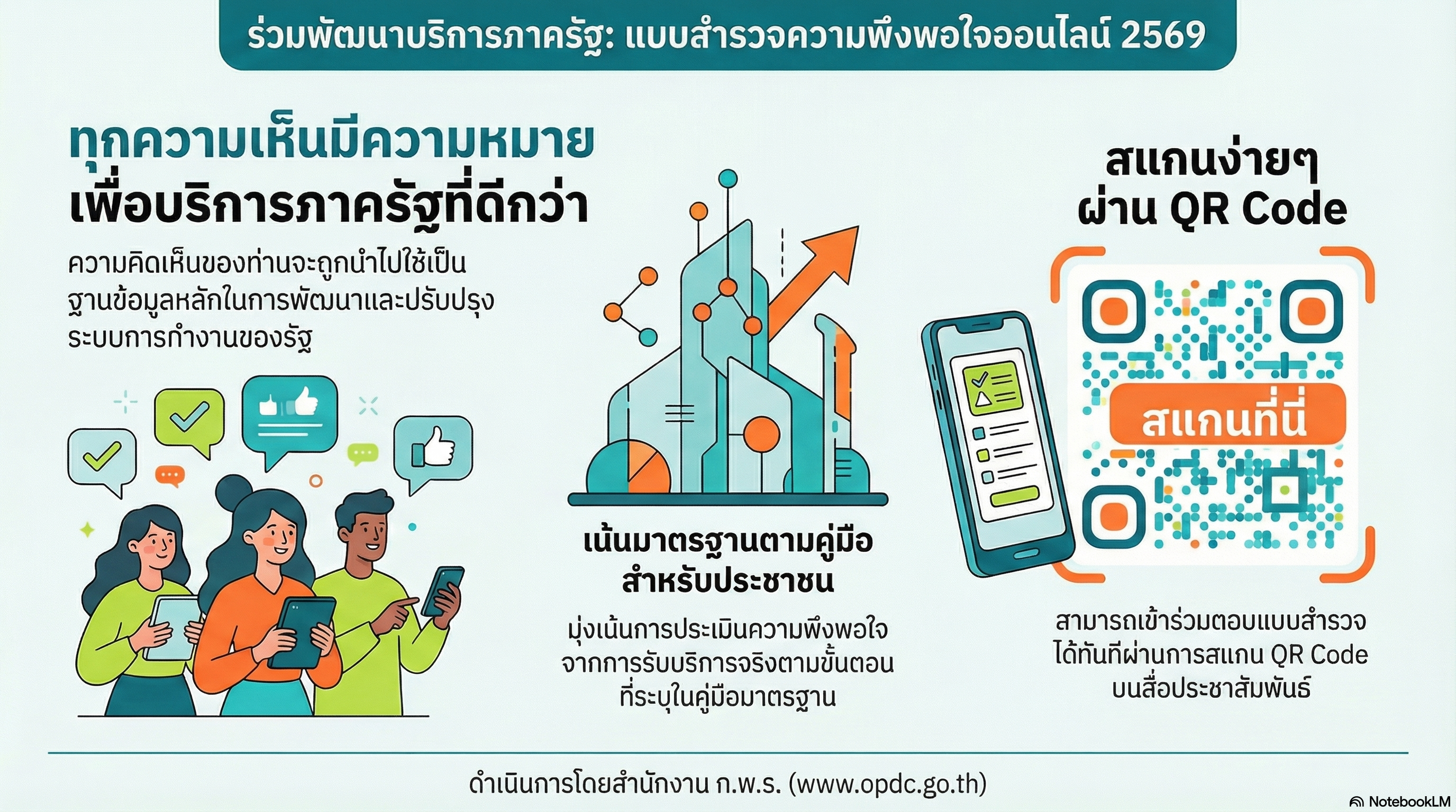 ก.พ.ร. ขอเชิญร่วมตอบแบบสำรวจความพึงพอใจของประชาชนต่อการให้บริการของหน่วยงานของรัฐ ปี พ.ศ. 2569