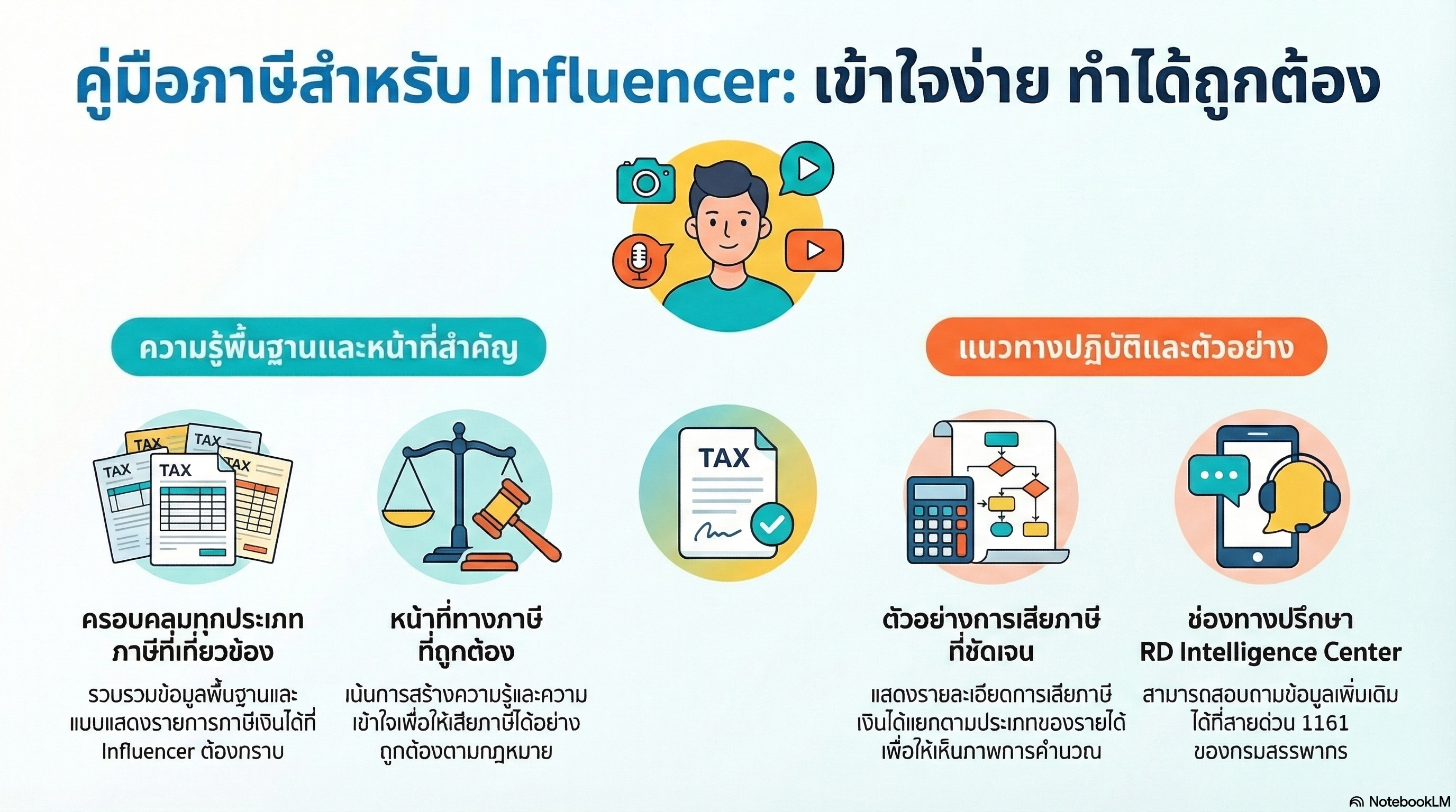 คู่มือภาษีสำหรับอินฟลูเอนเซอร์ โดยมีเนื้อหาครอบคลุมทุกประเภทภาษี