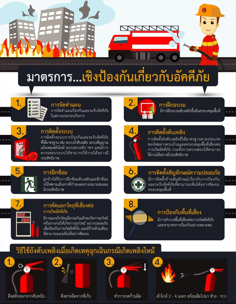 การบริหารความต่อเนื่องกรณีเกิดภาวะวิกฤติ สท.นครพนม (BCP)