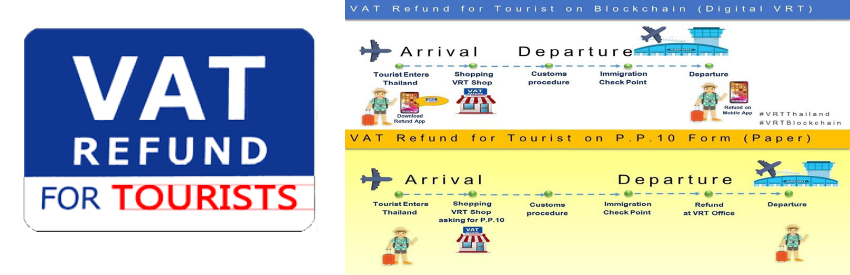 VAT refund